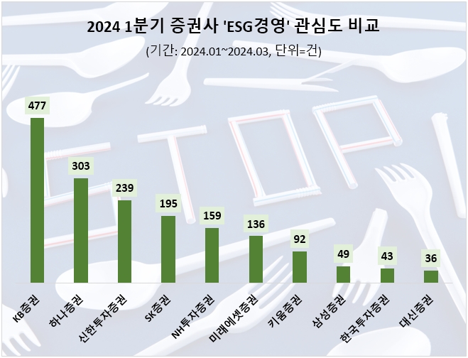 자료=데이터앤리서치 제공