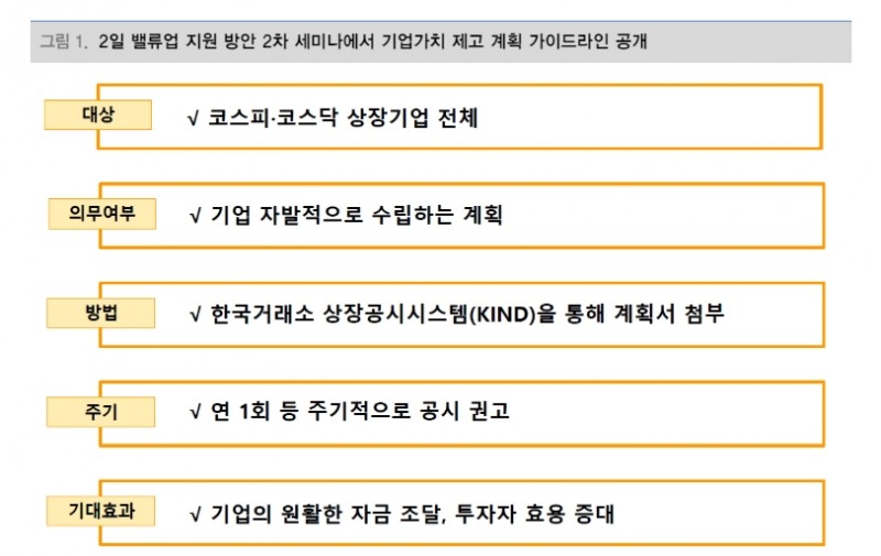 밸류업 아직 구체적 세제지원방안 부재...저PBR주 단기변동성 확대 불가피 - 대신證