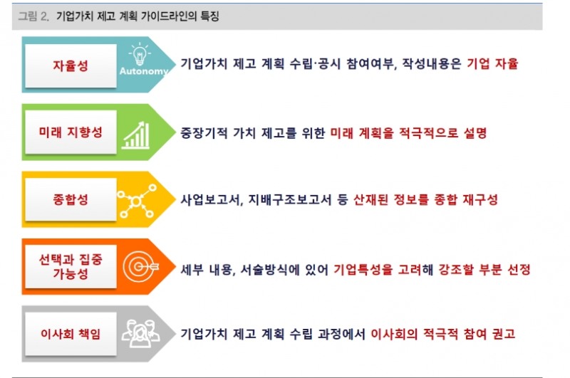 밸류업 아직 구체적 세제지원방안 부재...저PBR주 단기변동성 확대 불가피 - 대신證