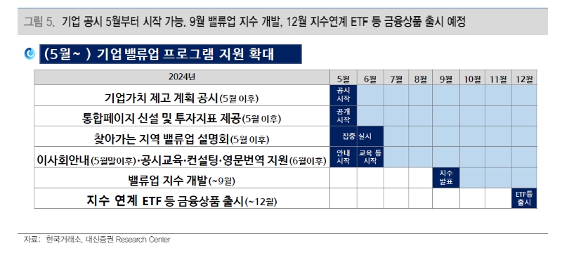 밸류업 아직 구체적 세제지원방안 부재...저PBR주 단기변동성 확대 불가피 - 대신證
