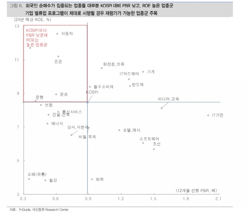 밸류업 아직 구체적 세제지원방안 부재...저PBR주 단기변동성 확대 불가피 - 대신證