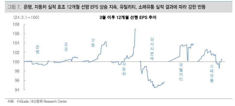 밸류업 아직 구체적 세제지원방안 부재...저PBR주 단기변동성 확대 불가피 - 대신證