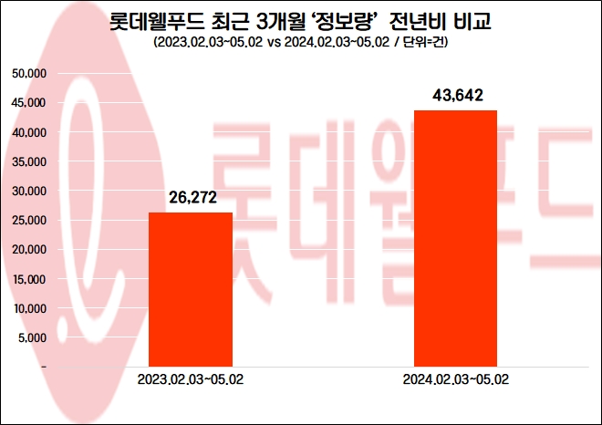 자료=데이터앤리서치 제공