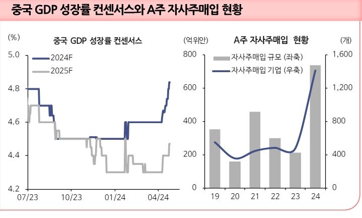 중국 주식시장 낙관론 점증하며 견조한 모습...투자 비중 확대 필요 - 신한證