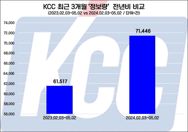 자료=데이터앤리서치 제공