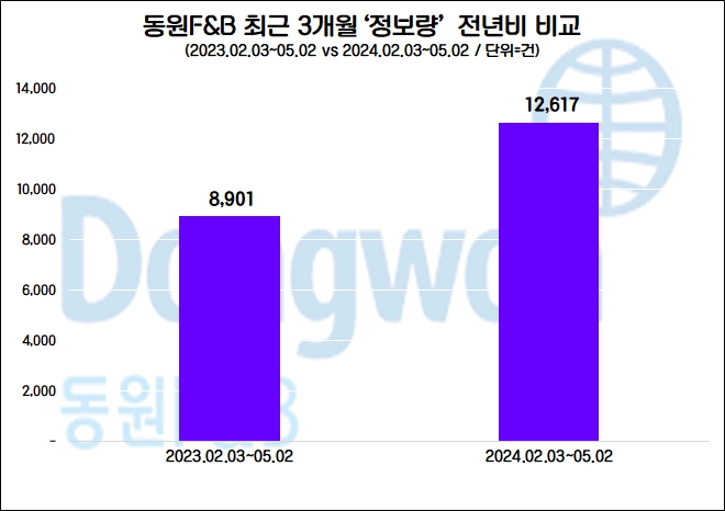 자료=데이터앤리서치 제공