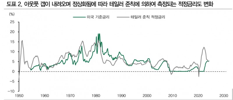 자료: DB금융투자