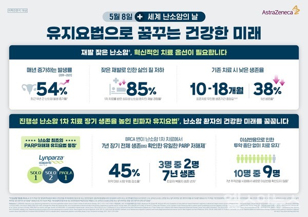 린파자유지요법으로꿈꾸는건강한미래인포그래픽