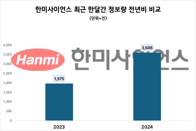 제공=데이터앤리서치