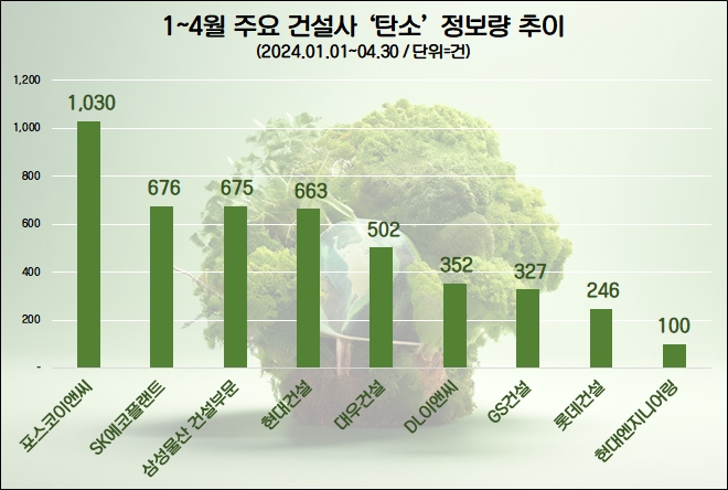 자료=데이터앤리서치 제공