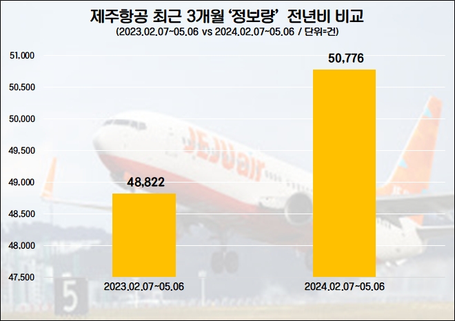 자료=데이터앤리서치 제공