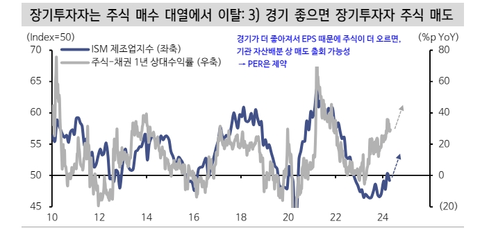 美 주식시장 수급 여전히 긍정적이나 탄력은 둔화될 것 - 신한證