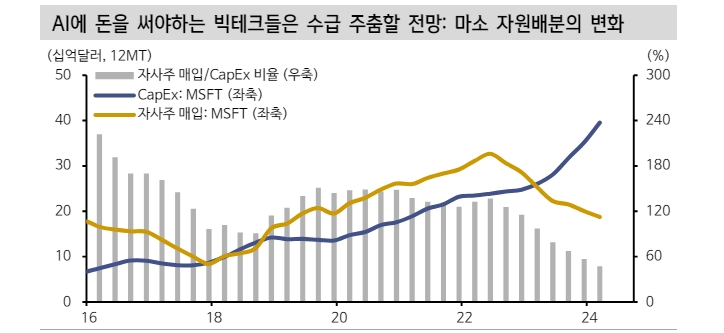 美 주식시장 수급 여전히 긍정적이나 탄력은 둔화될 것 - 신한證