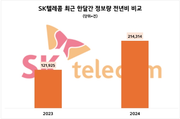 제공=데이터앤리서치