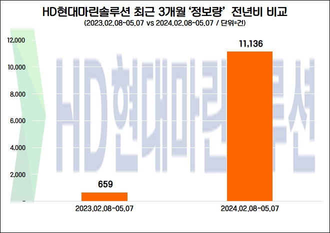 자료=데이터앤리서치 제공
