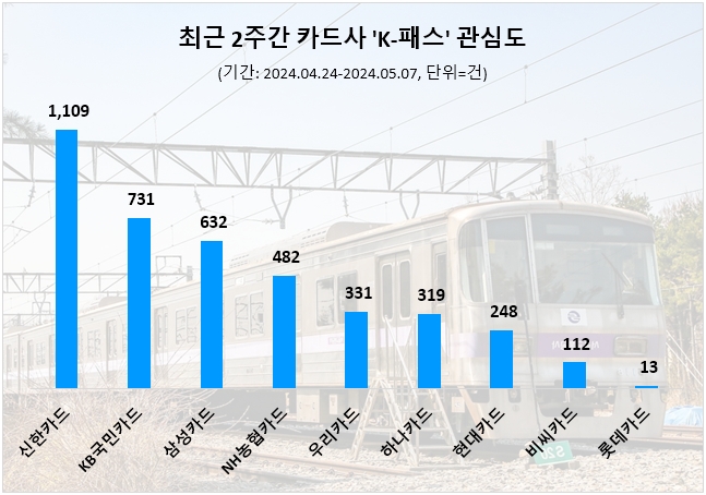 자료=데이터앤리서치 제공