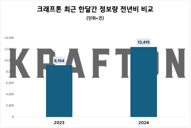 제공=데이터앤리서치