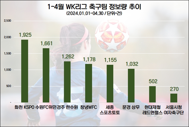 자료=데이터앤리서치(이하 동일)