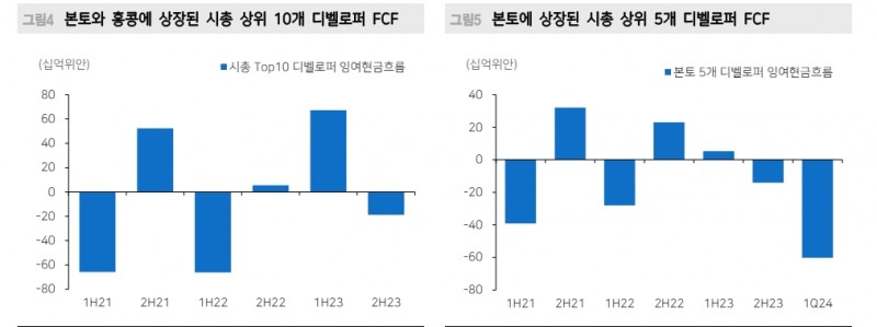 중국 주가 급등엔 부동산주 큰 역할 했으나 부동산 추가부양책 필요 - 메리츠證