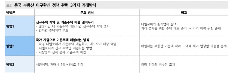 중국 주가 급등엔 부동산주 큰 역할 했으나 부동산 추가부양책 필요 - 메리츠證