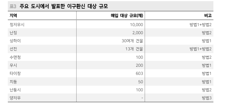 중국 주가 급등엔 부동산주 큰 역할 했으나 부동산 추가부양책 필요 - 메리츠證