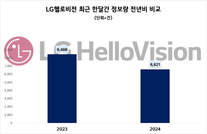 제공=데이터앤리서치