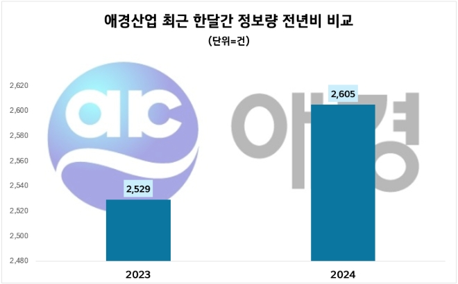 제공=데이터앤리서치