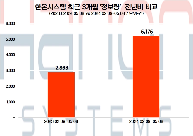 자료=데이터앤리서치 제공