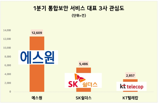제공=데이터앤리서치