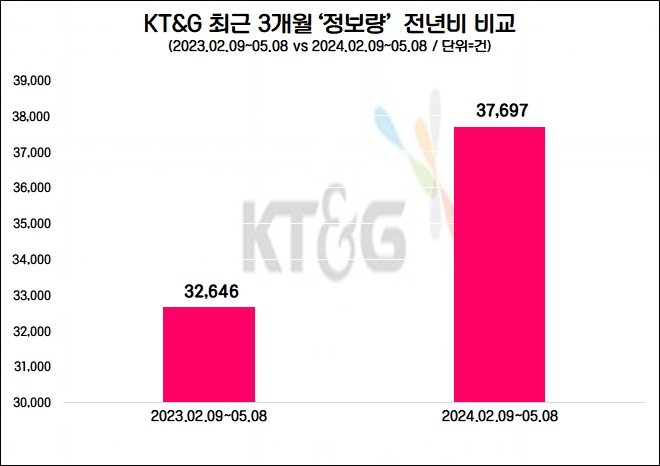 자료=데이터앤리서치 제공