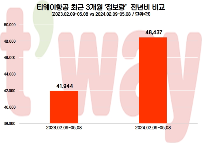 자료=데이터앤리서치 제공