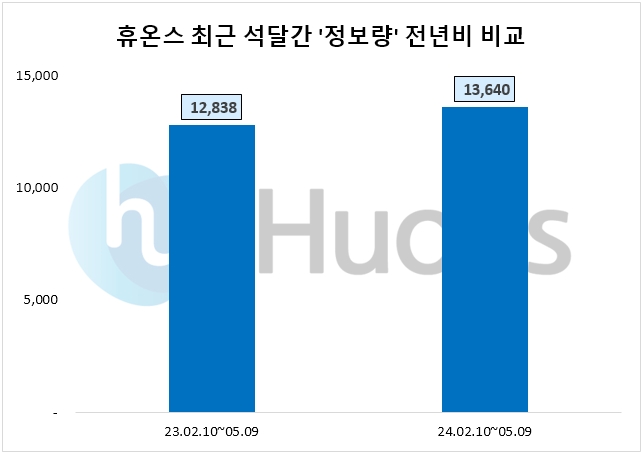 휴온스, 1분기 영업익 106억원…투자자 관심도↑