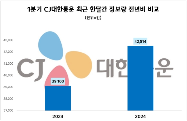 제공=데이터앤리서치