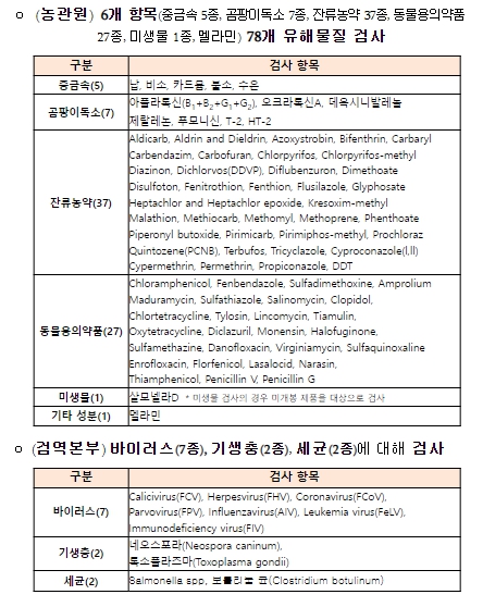 사료에 대한 유해물질 등 검사 항목