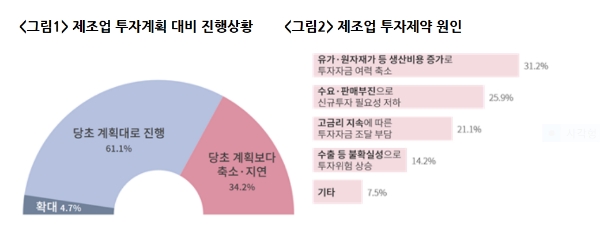 자료=대한상의