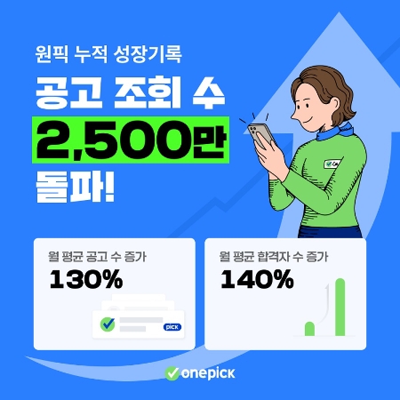 잡코리아 ‘원픽’ 출시 1년 ”누적 공고 조회 수 2,500만 회” 돌파