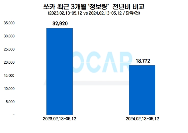 자료=데이터앤리서치 제공