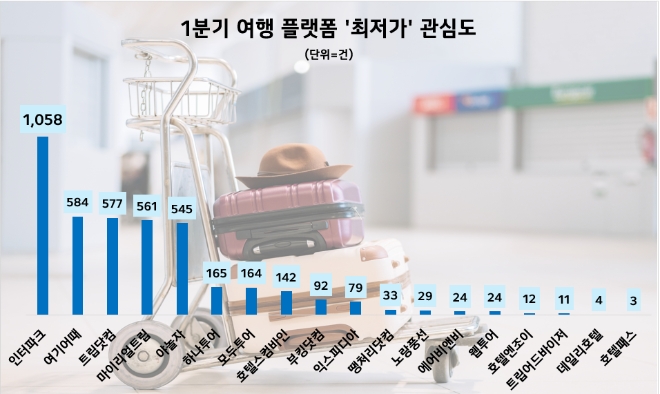 제공=데이터앤리서치