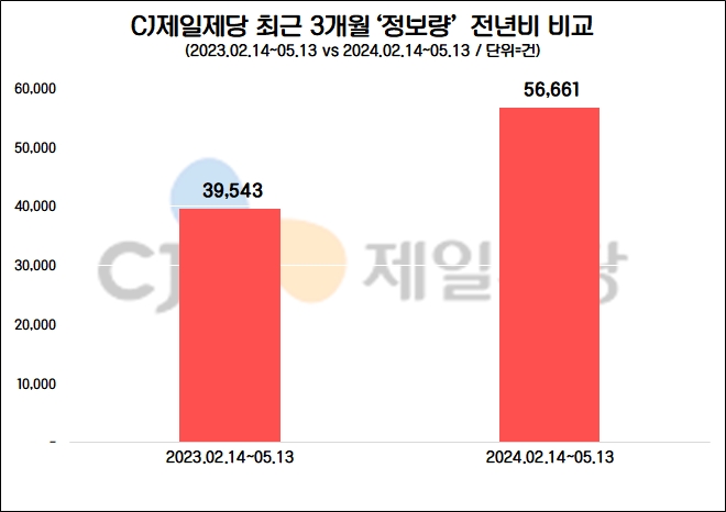 자료=데이터앤리서치 제공