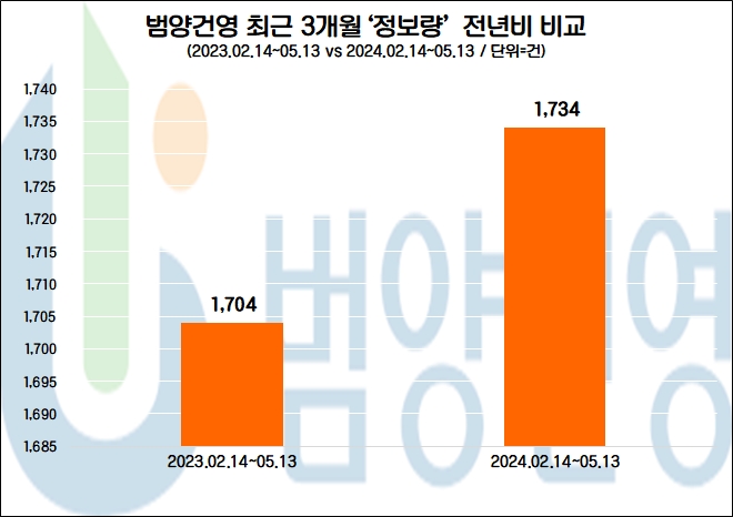 자료=데이터앤리서치 제공
