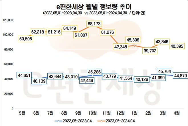 자료=데이터앤리서치(이하 동일)