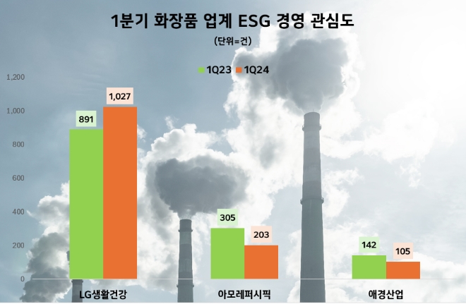 제공=데이터앤리서치