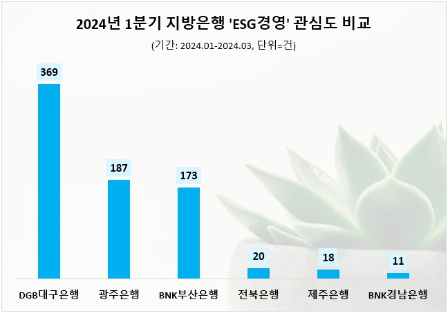 자료=데이터앤리서치 제공