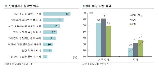 “상속세, 부자만 내는 게 아니다”
