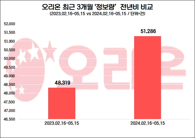 자료=데이터앤리서치 제공