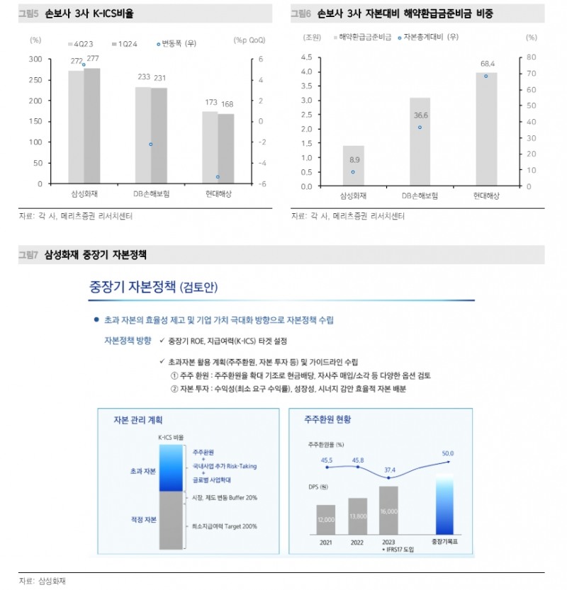 자료: 메리츠증권