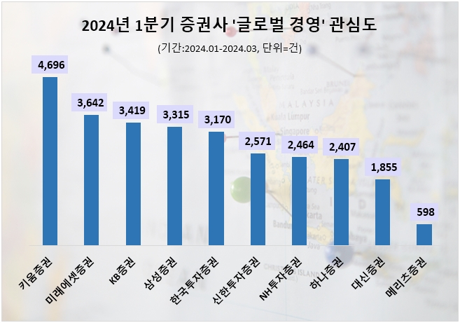 자료=데이터앤리서치 제공