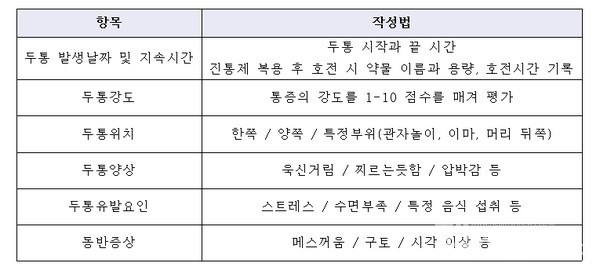 두통일기작성법