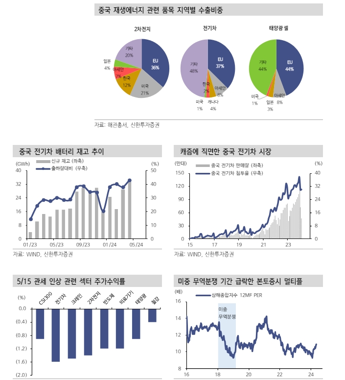 자료: 신한투자증권
