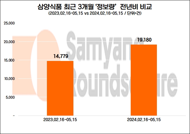자료=데이터앤리서치 제공